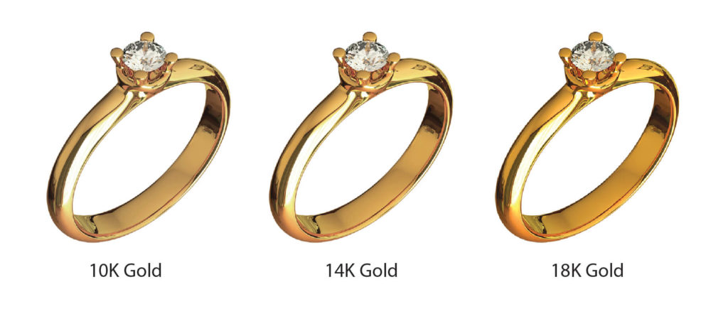 All You Need to Know About Differences Between 10k, 14k and 18k Rings