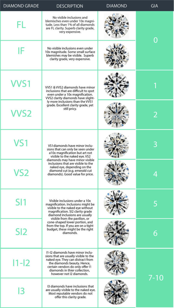 Diamond Size And Clarity Chart