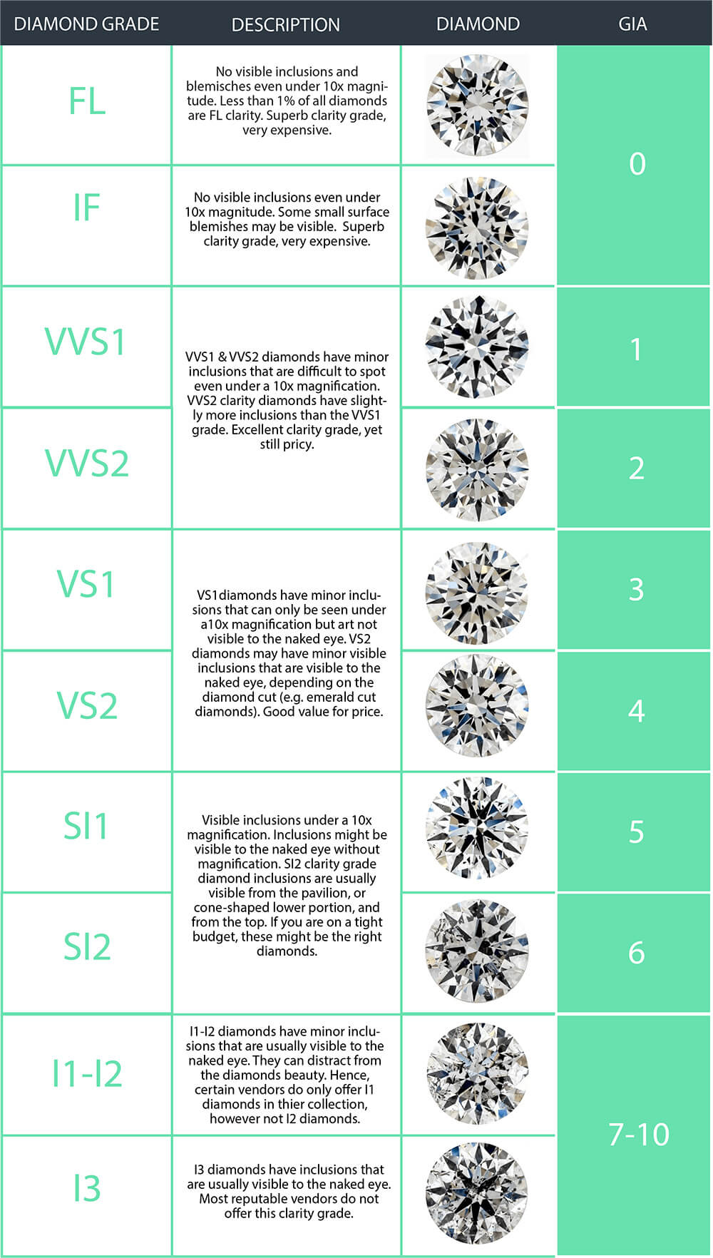 Diamond Grade And Clarity Chart