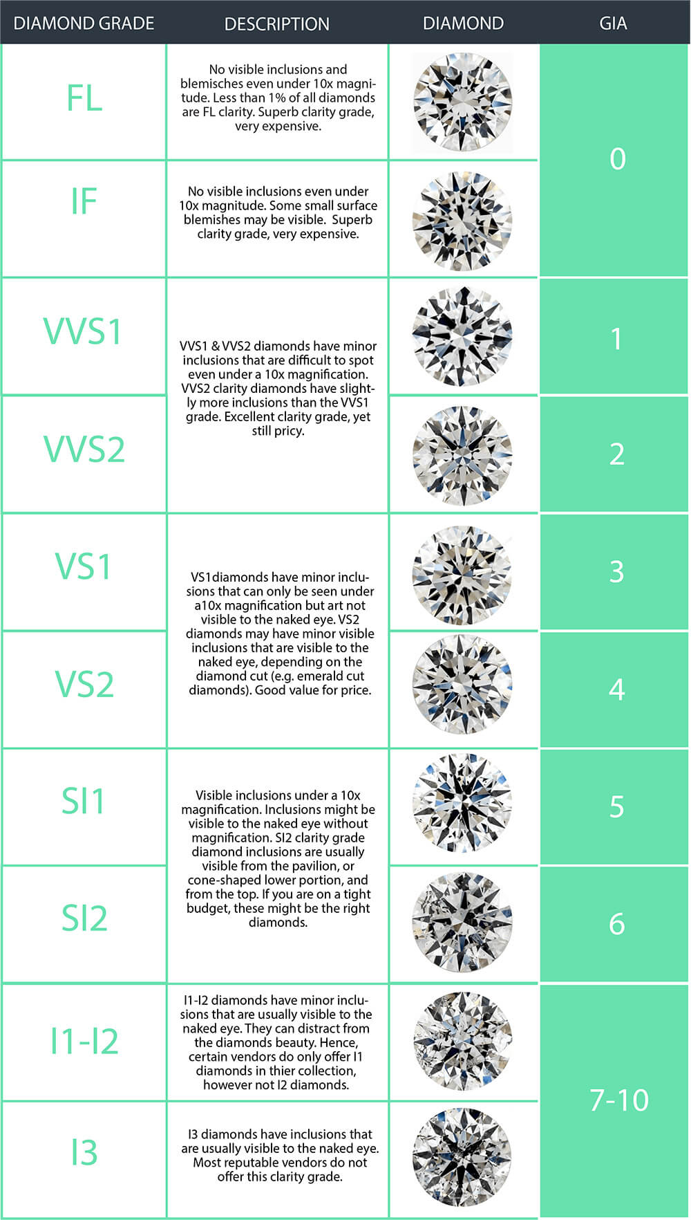 Diamond Clarity Chart