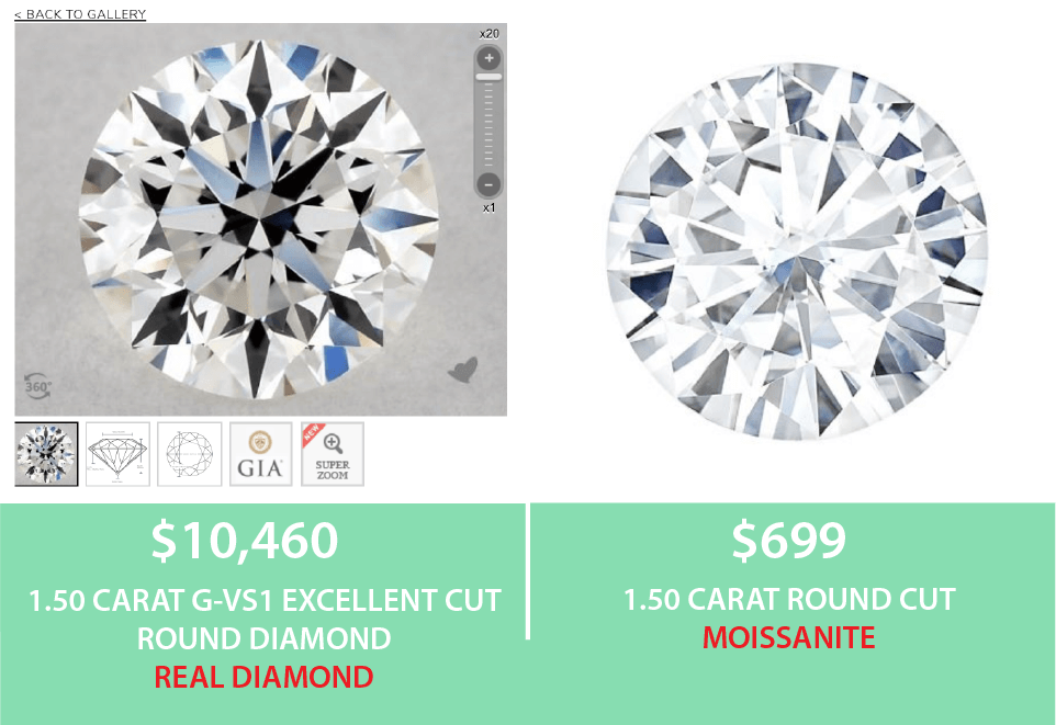 Moissanite Color And Clarity Chart