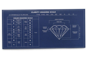 Échelle de classement des couleurs des diamants (1)