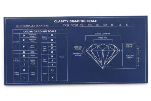 Diamond Grading