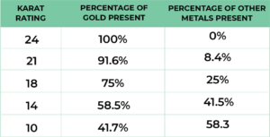 gold carat chart