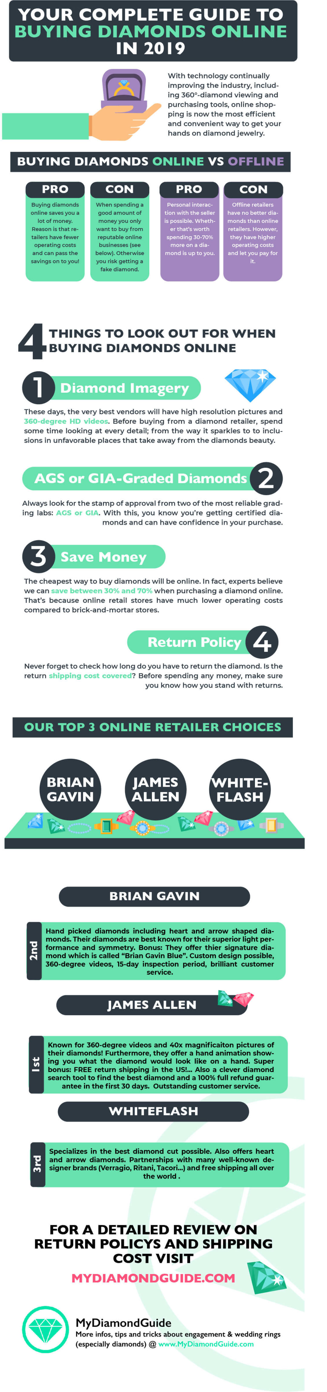 Complete Guide to Buying Diamonds 2019 Best Place To Buy Diamonds