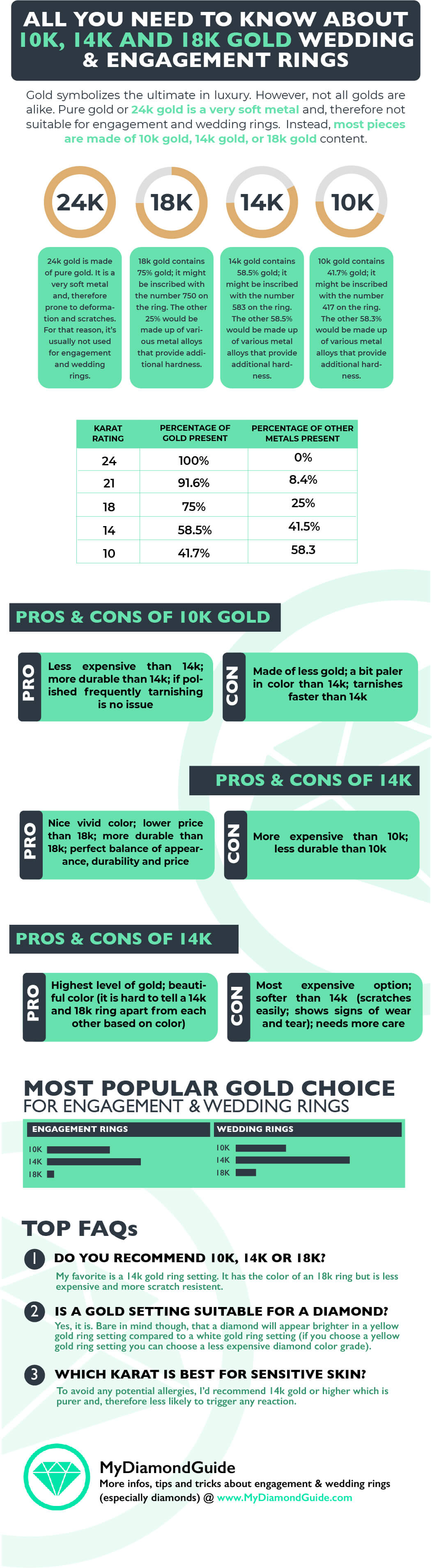 All You Need To Know About Differences Between 10k 14k And 18k Rings