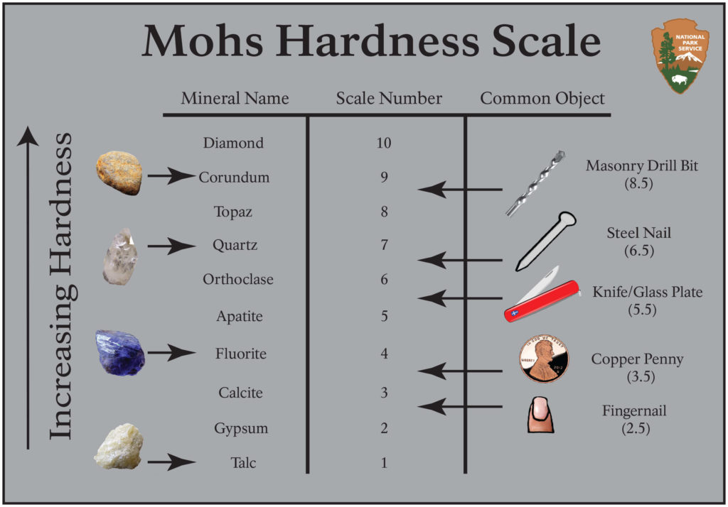 Mohs Scale