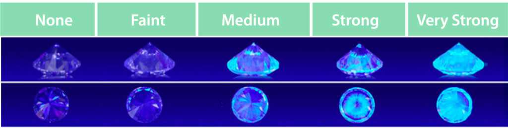 Diamond Fluorescence