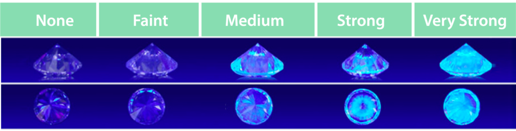 Diamantfluorescentie