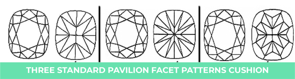 Standard pavilion facet patterns cushion