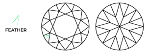 Incluziuni de pană de diamant