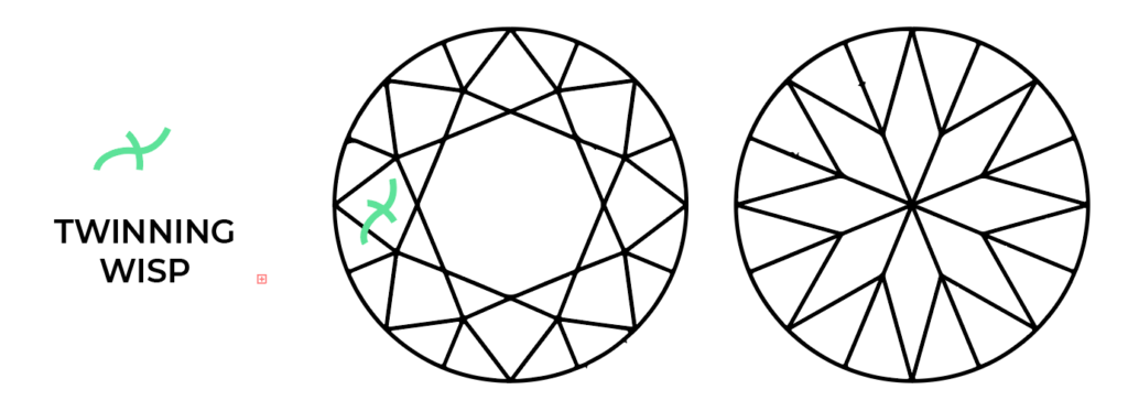 Wisp Diamond Inclusion Diamond Inclusions to Avoid – Diamond Inclusions & Imperfections