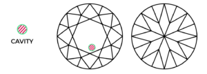 Cavity Inclusion