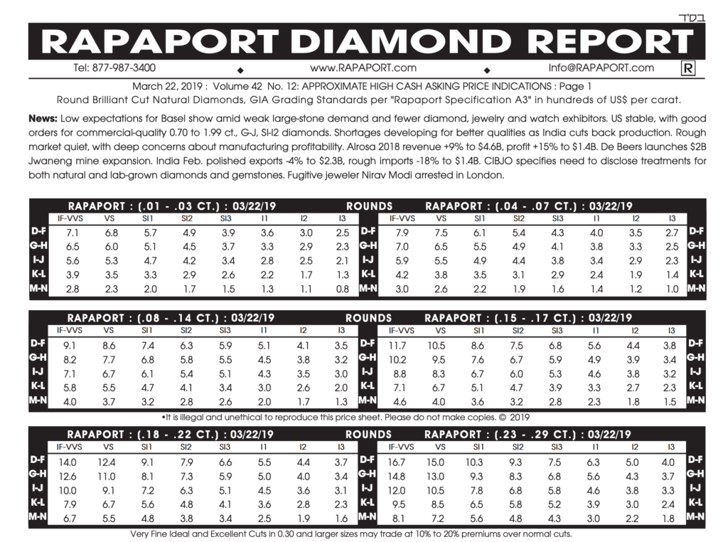 How Much Are Diamonds Worth? And How To Not Get Ripped Off!