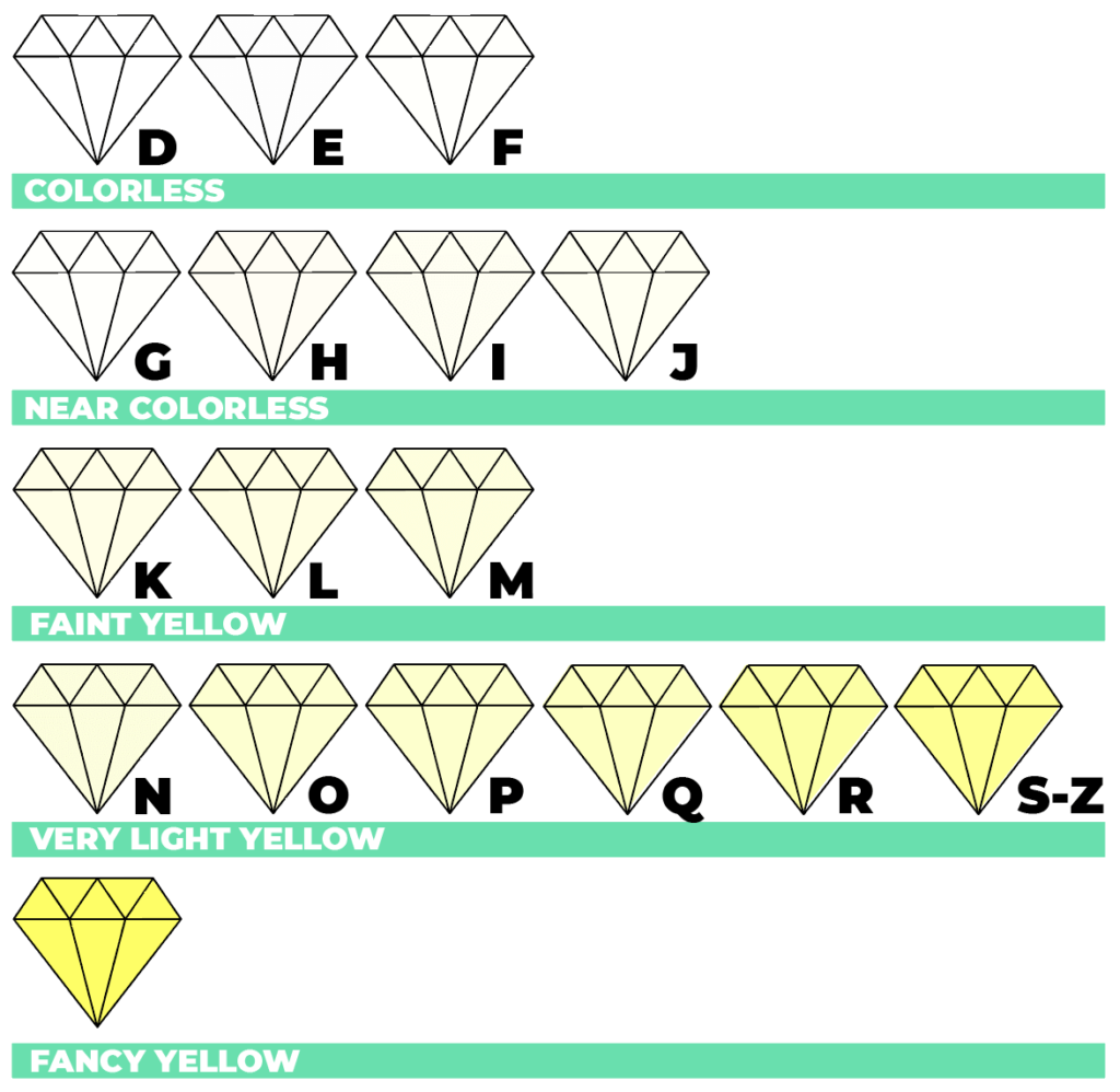 GIA Diamond Color Scale