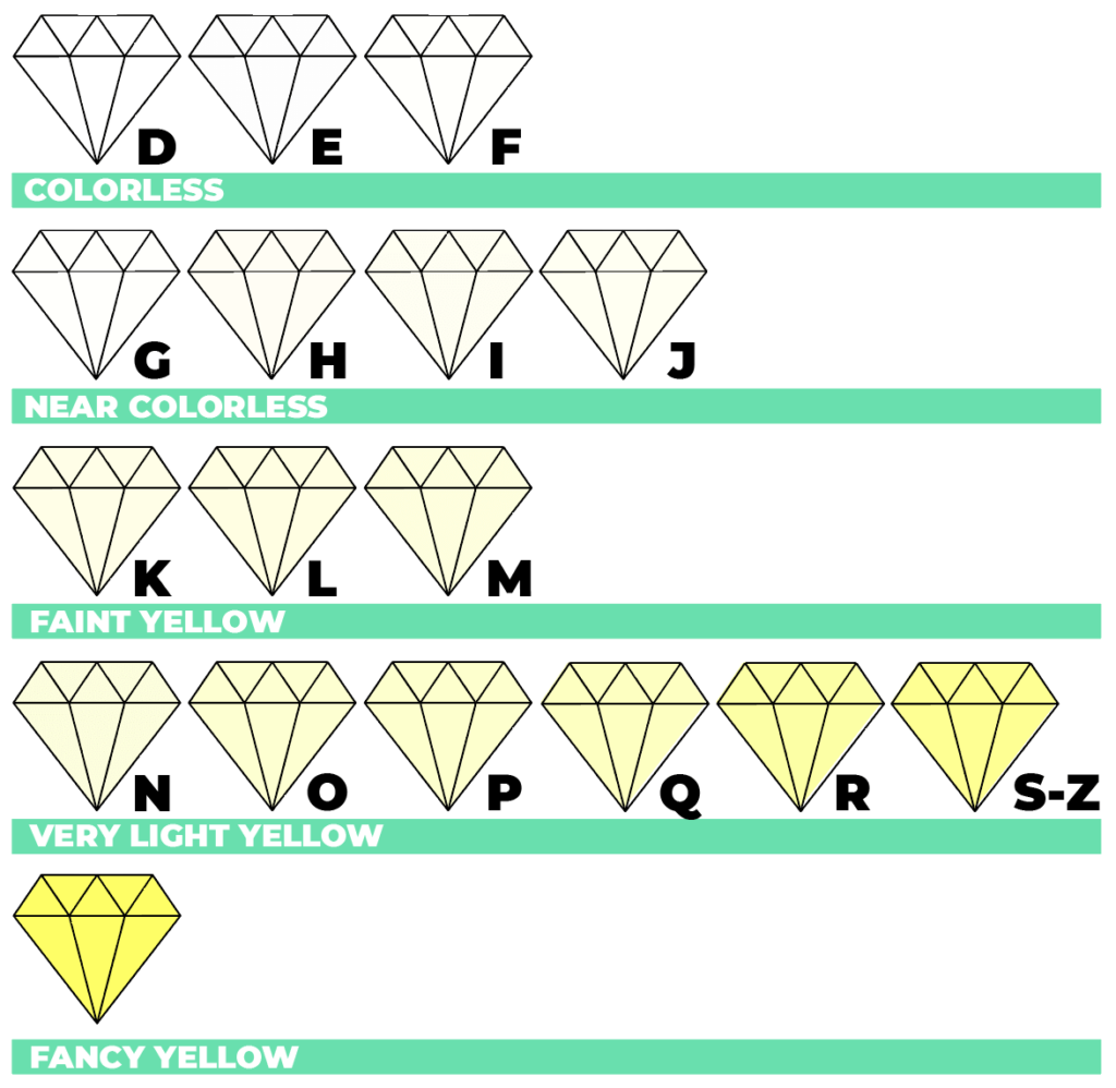 G Color Diamond – Is It Too Yellow? [Side by Side Comparisons]