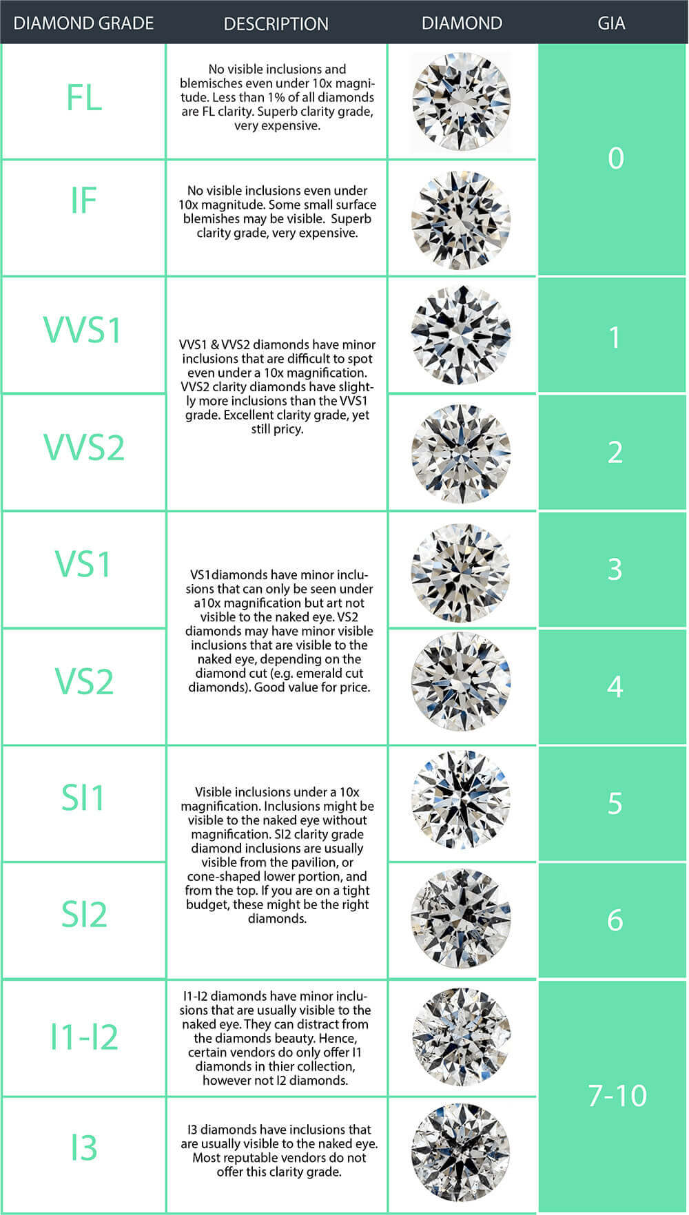 SI2 Diamond The Ultimate Buying Guide For 2020