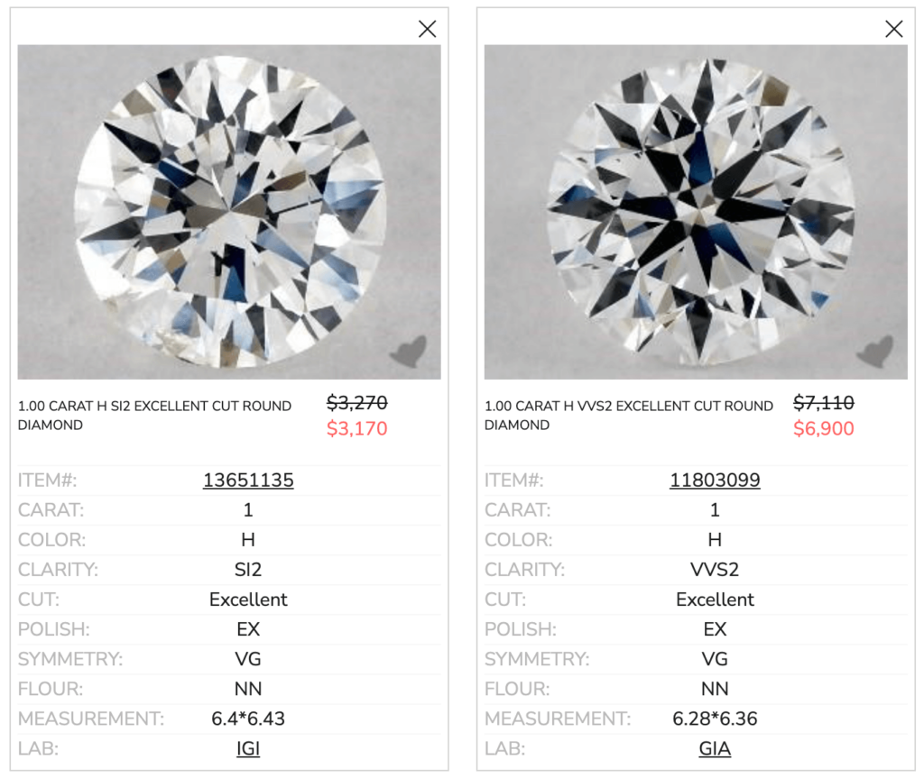 Price difference SI2 diamond vs VVS diamond
