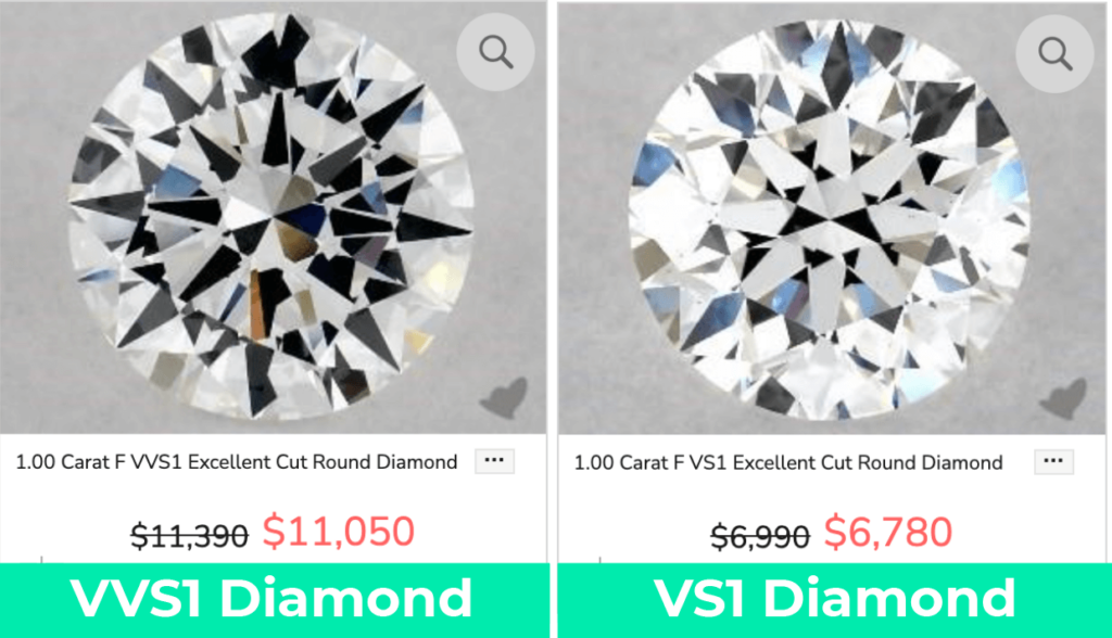 If vvs1 store diamond price