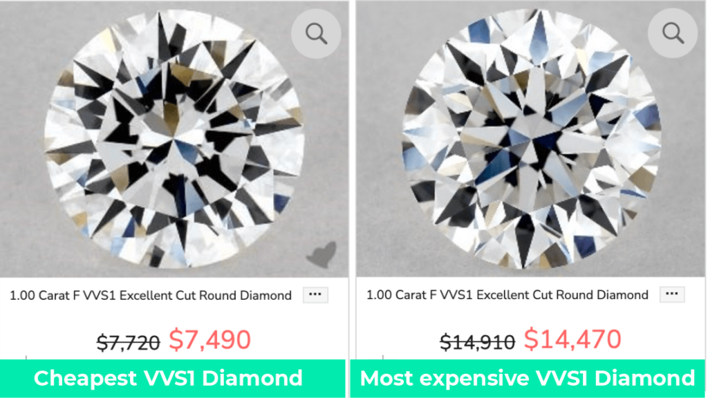 VVS1 price ranges
