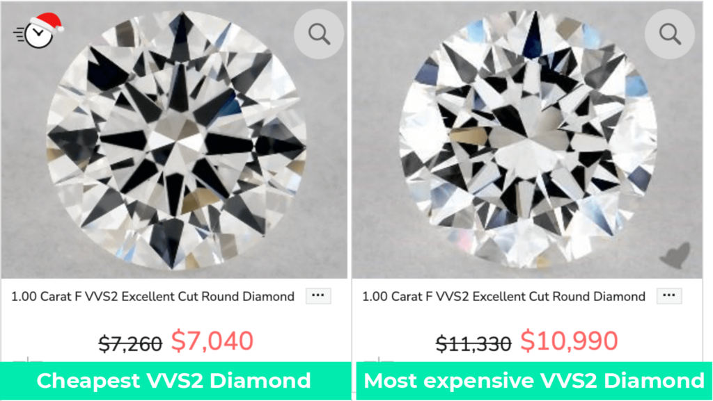 VVS2 Price Ranges