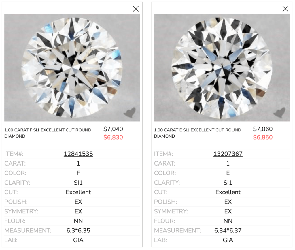 Eye clean SI diamond comparison