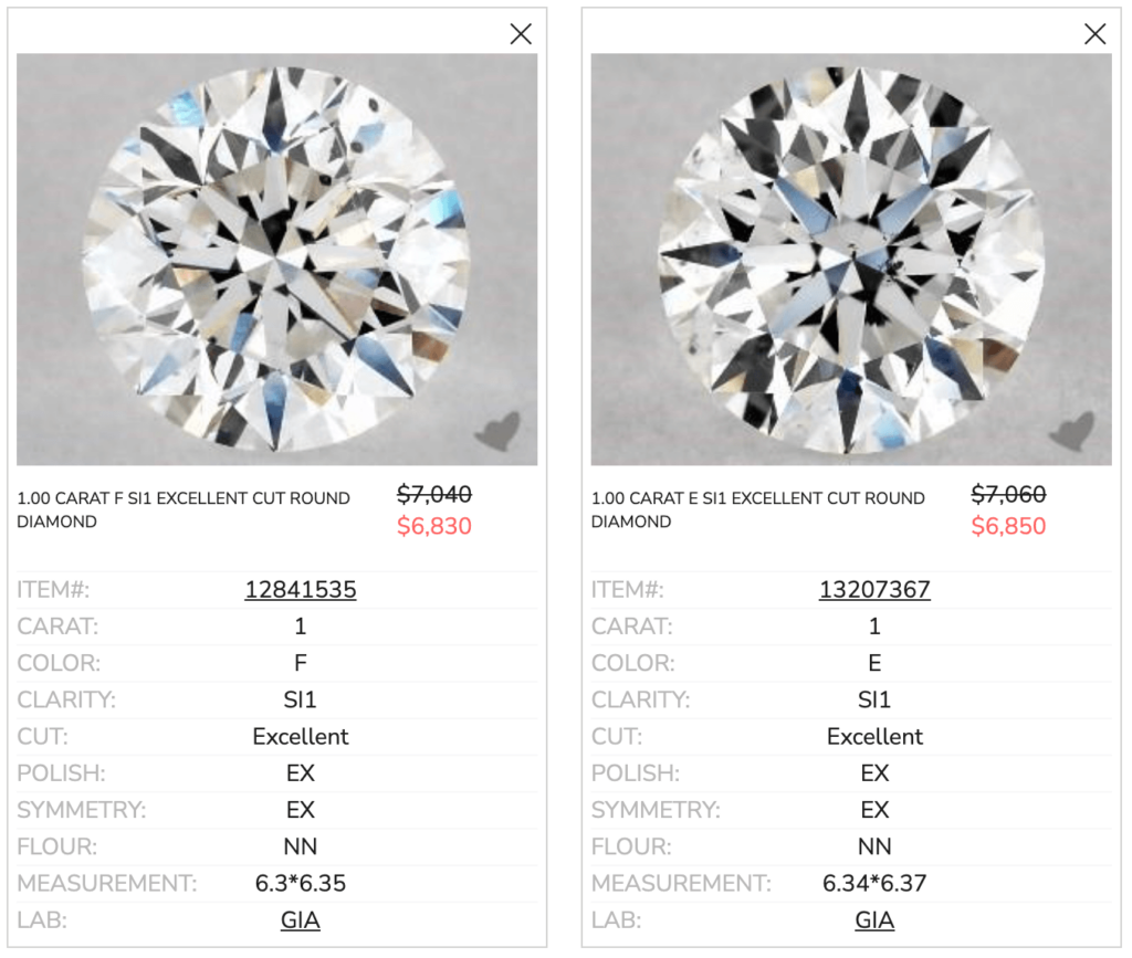 VS Diamond vs SI Diamond: Which is Better for You?