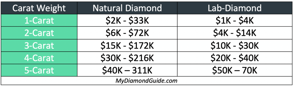 Diamond Carat Price Chart