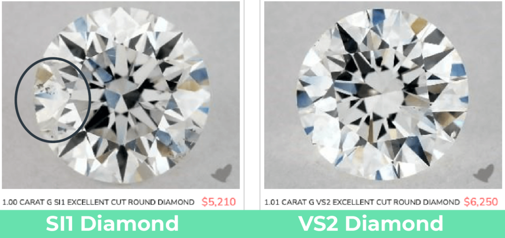 Si1 vs vs2 diamond