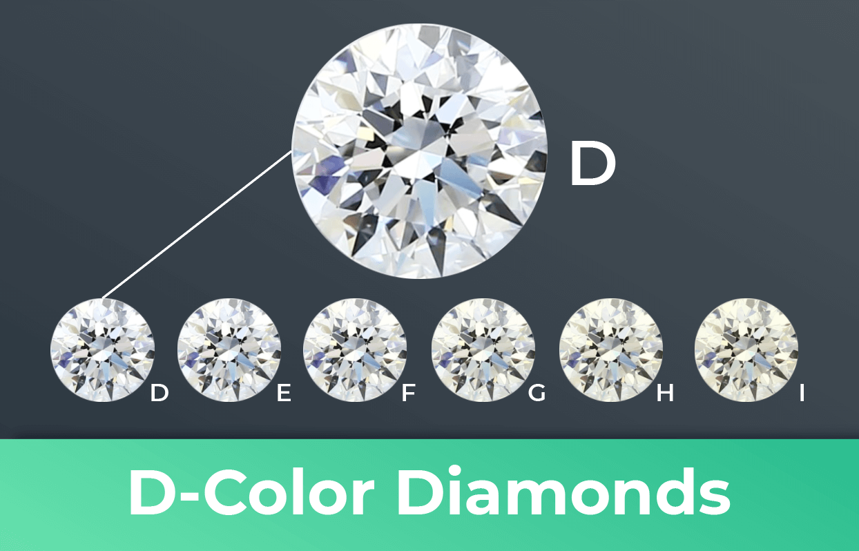 Is A D Color Diamond Worth Your Money 